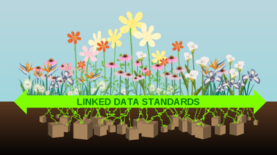 Linked Data Standards (Image from Ted Berners-Lee's TED talk)