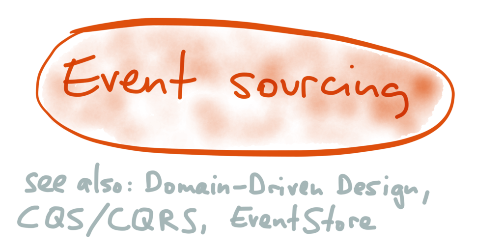 Title: event sourcing