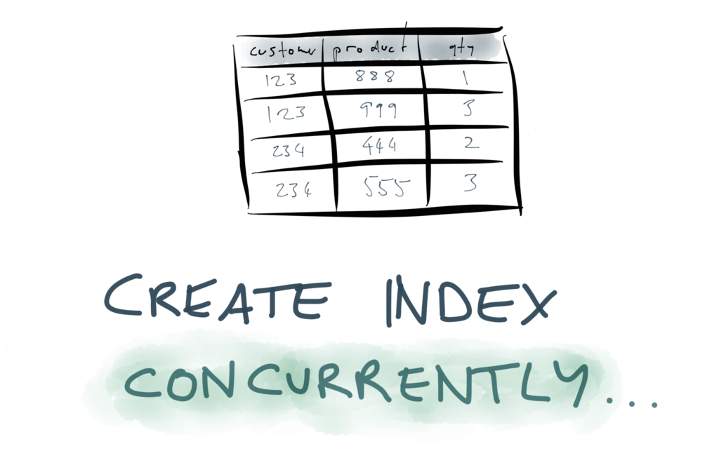 Create index concurrently
