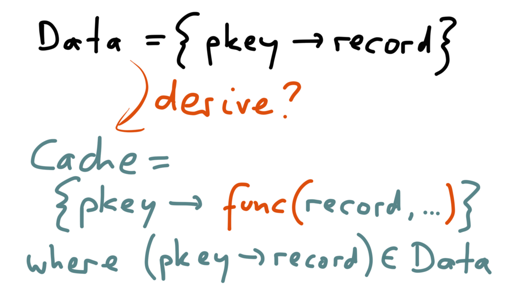 But a cache is also generated from a database through a derivation function