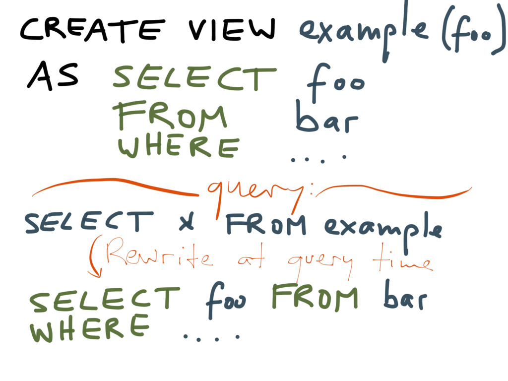 How a normal (non-materialized) view works
