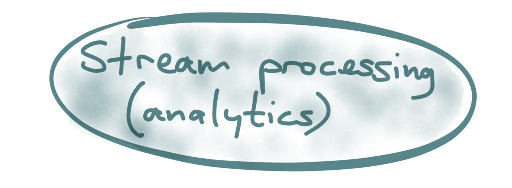 Stream processing (analytics)