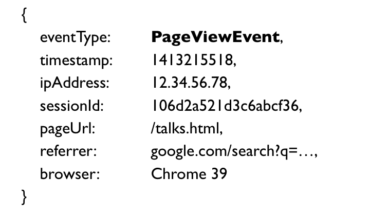 PageViewEvent example