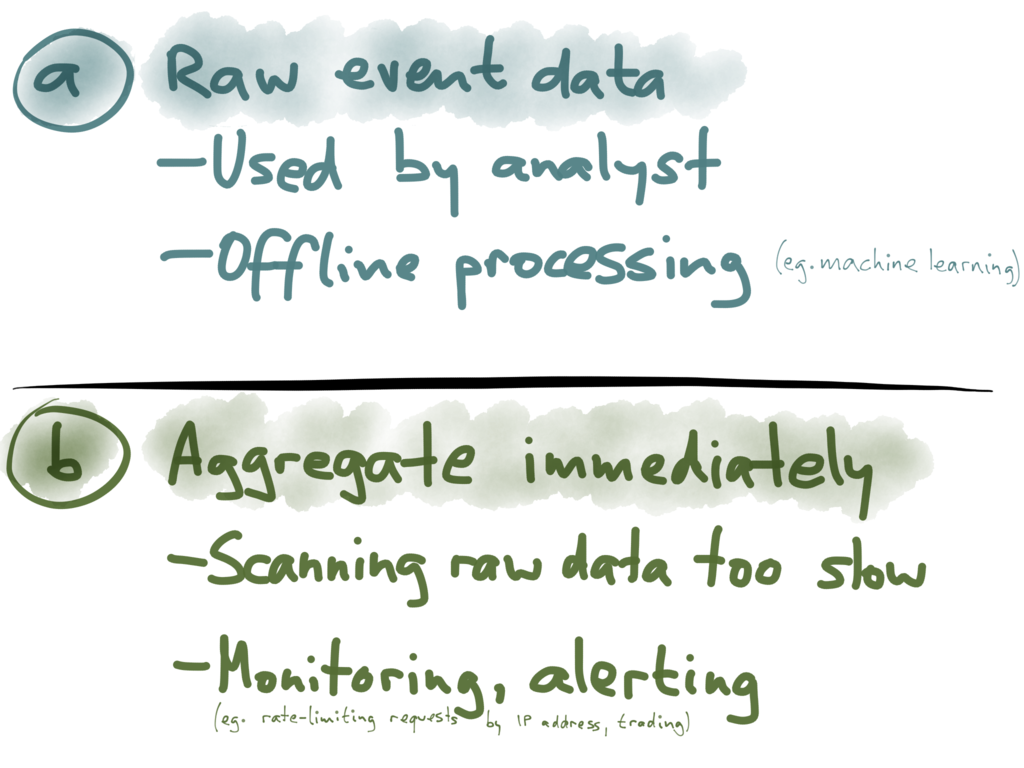 Raw event data vs. materialized aggregates