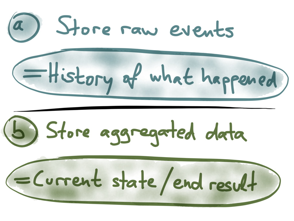 History of what happened vs. current state