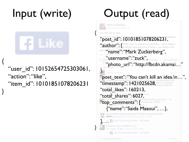 Facebook example: input and output data
