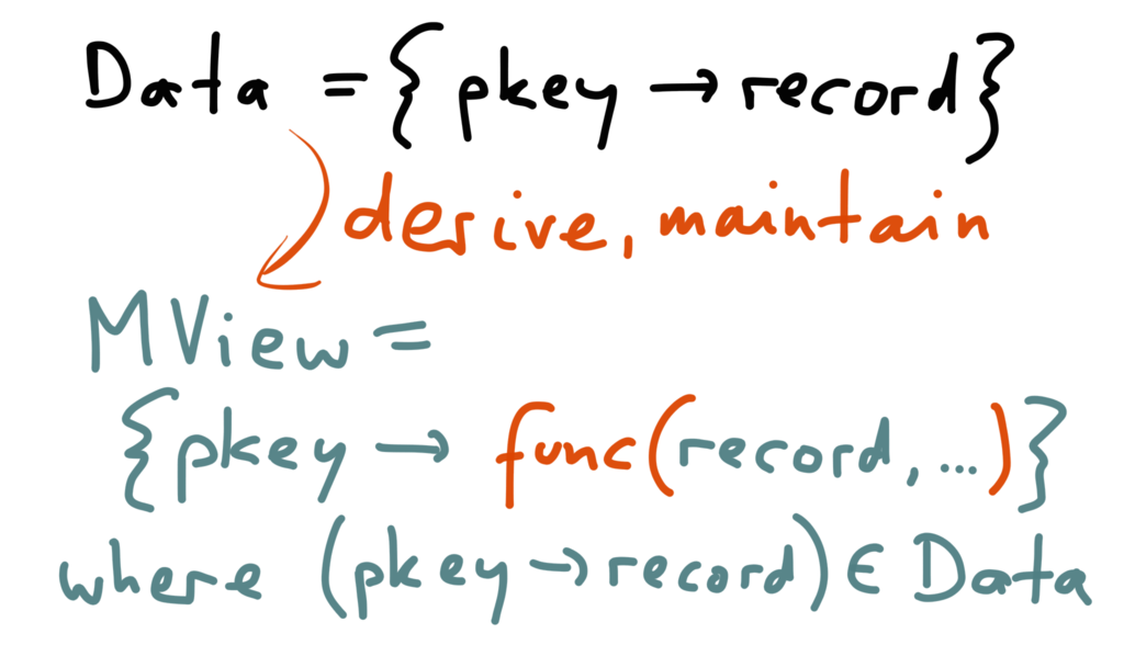 Derivation function for materialized view