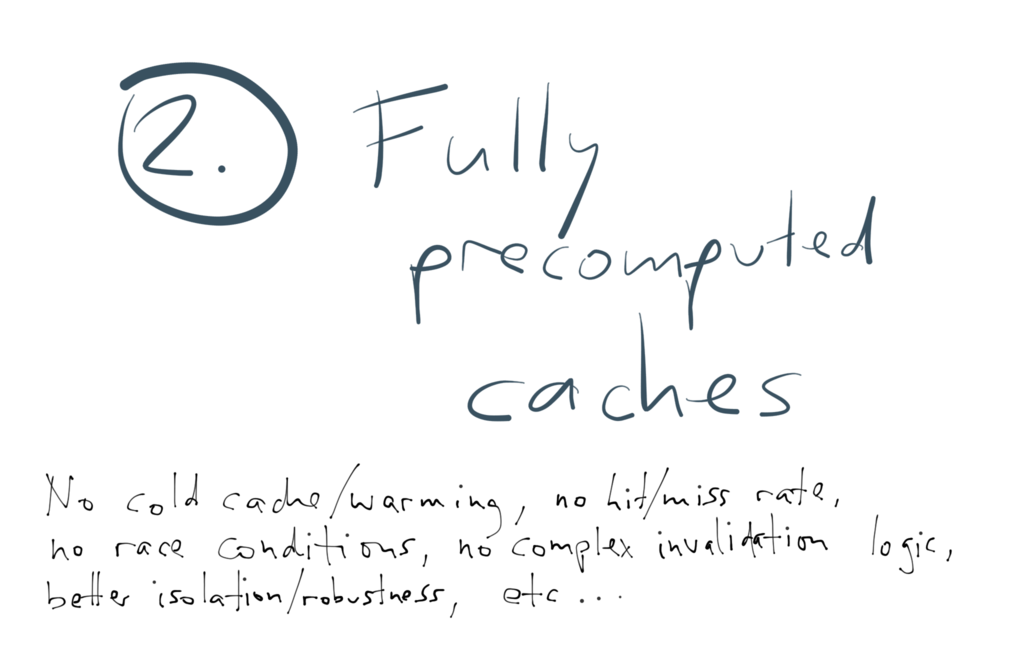Reason 2: Fully precomputed caches