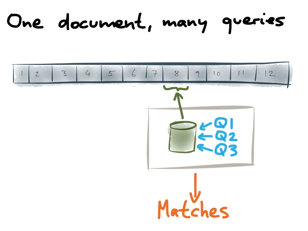 One document, many queries