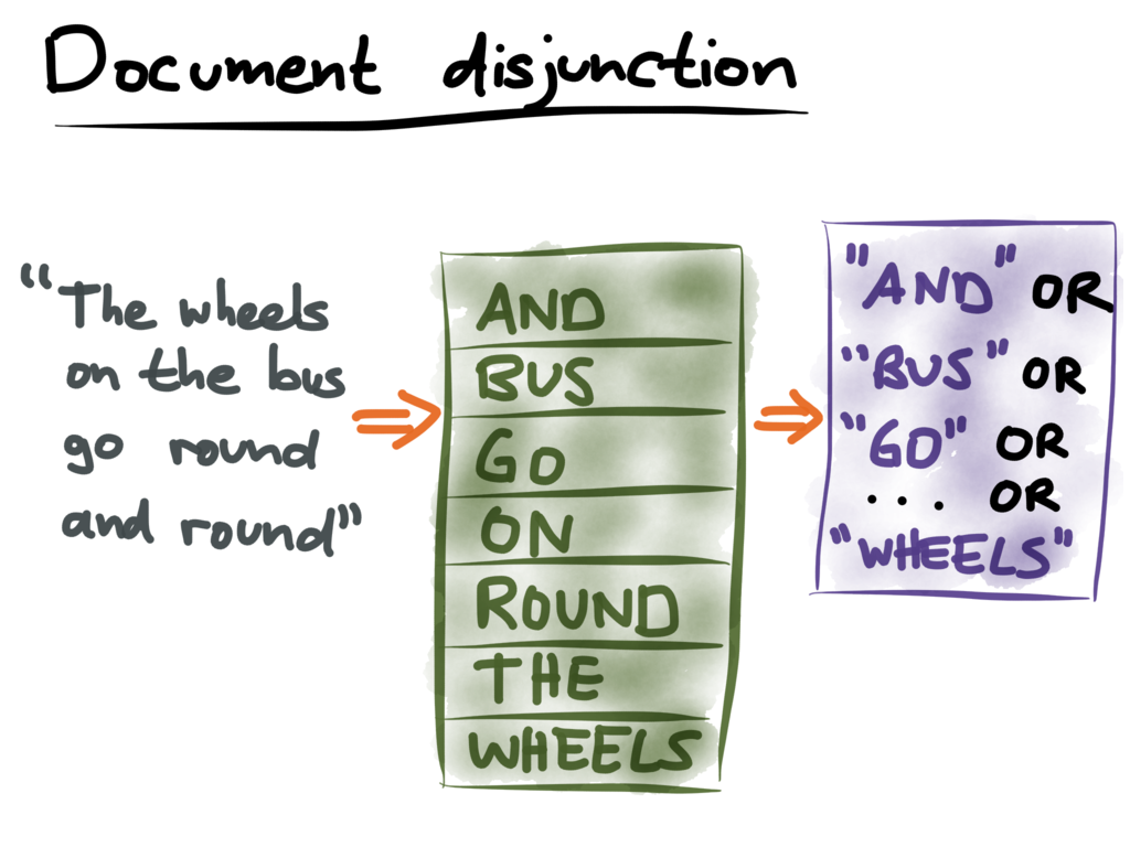 Document disjunction