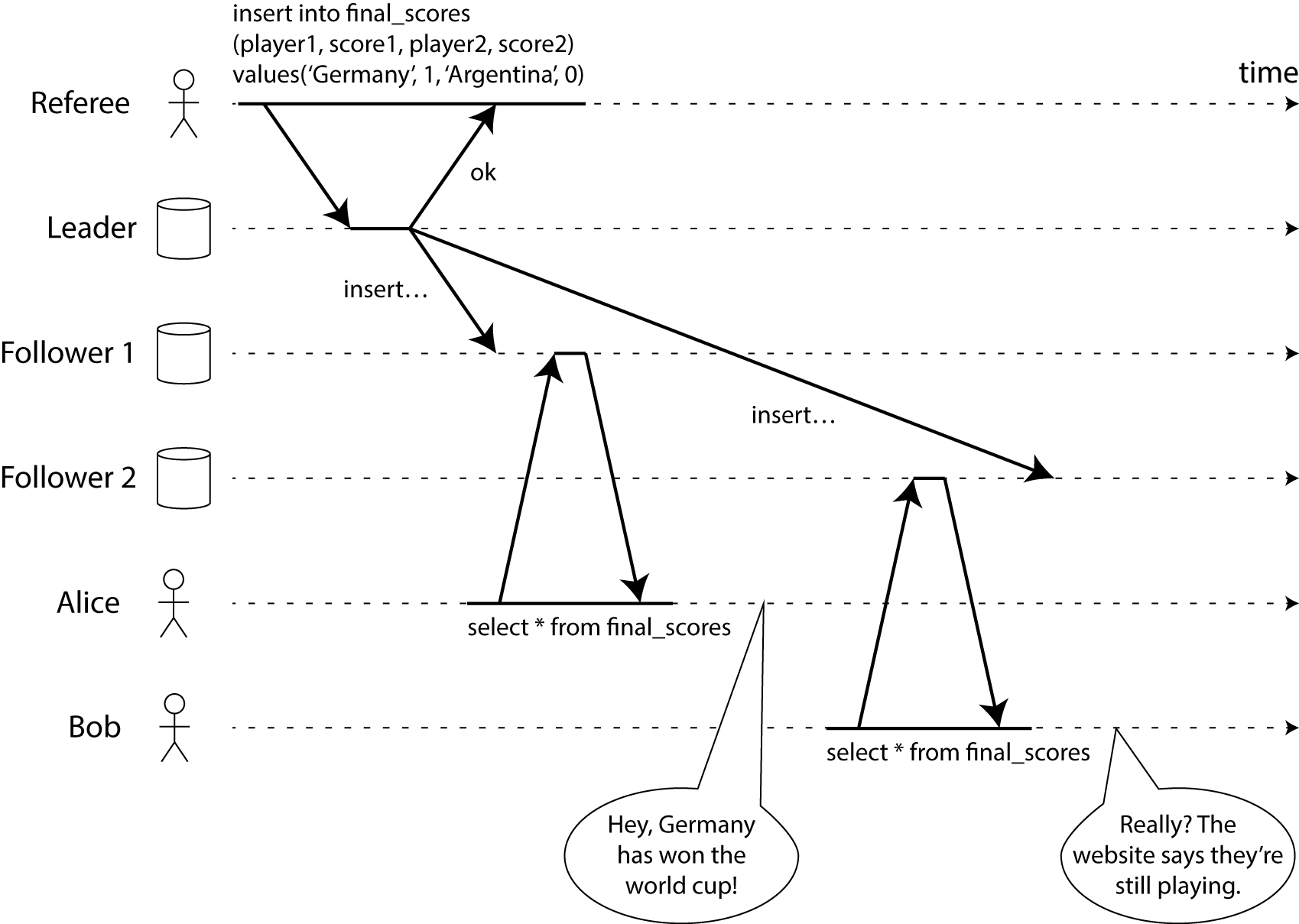 linearizability