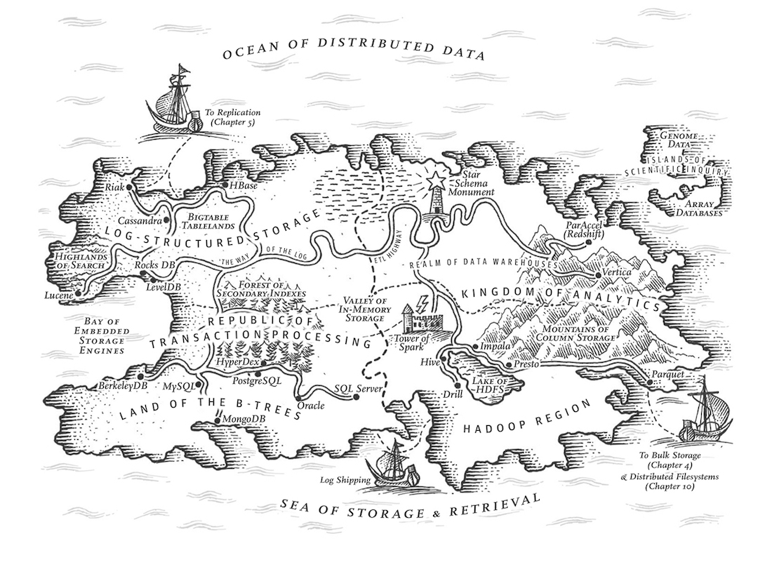 Chapter 3 map illustration from Designing Data-Intensive Applications