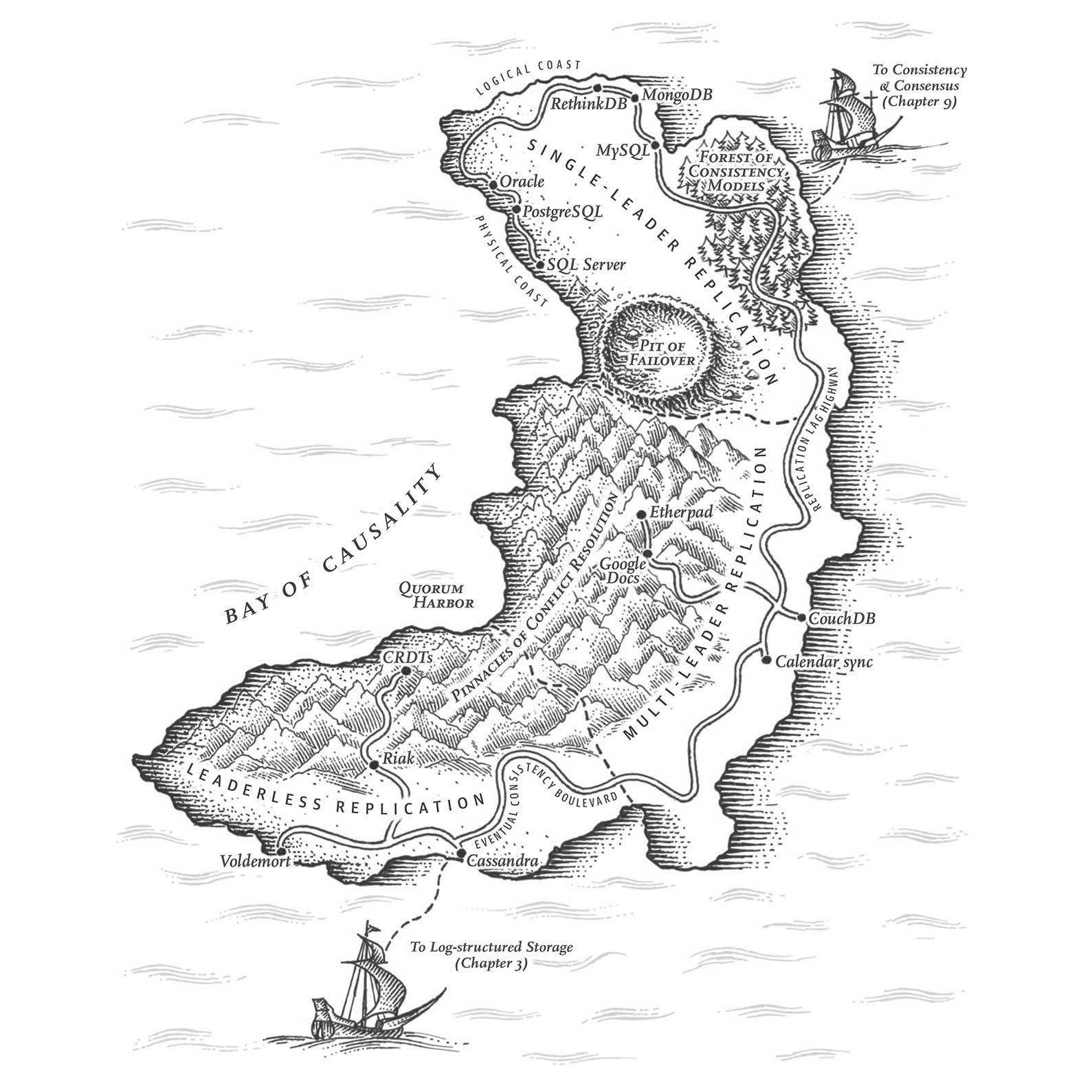 Chapter 5 map illustration from Designing Data-Intensive Applications